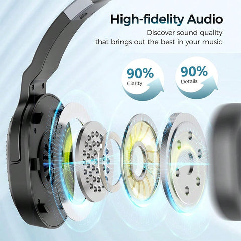 Mpow E65 Feature Noise-Canceling, Support Dual/Single Mode And Inbuilt Comfortable Earmuffs And Padded Headband, Equipped With Convenient Mute Button