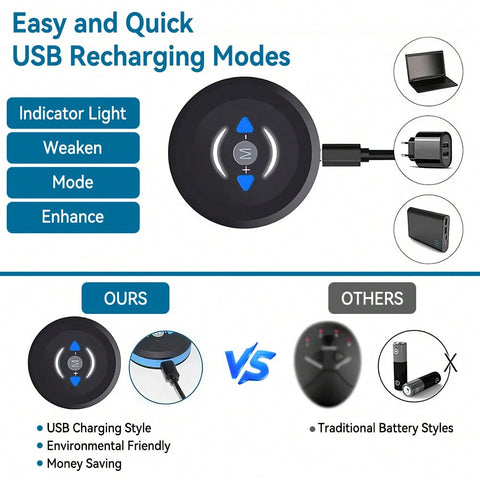 3-In-1 Abdominal Exercise Massage Fitness Belt Feature Superior Gel Pads Inbuilt 6 Sports Mode & 10 Intensity Levels Training Everywhere Everytime