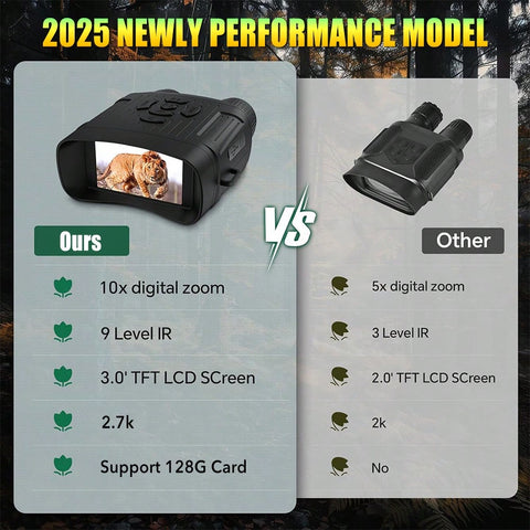 Digital Infrared Night Vision HD 10X Digital Zoom 36MP Resolution 2.7K Video Recording For Exploration Camping Hiking