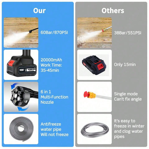 Australian Plug!!!PEPWELL Portable Cordless Pressure Washer Electric Power Jet Water Wash Cleaner With Rechargeable 6-In-1 Nozzle Compatible With Makita Battery Car Washer Gun