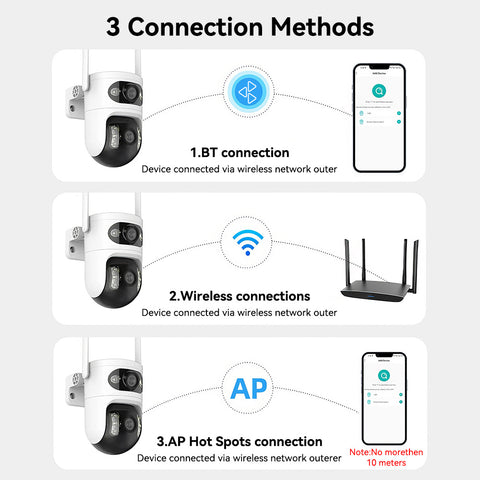 Dual Lens Dual Screen Indoor Wifi Camera with 5GHz 2.4GHz WiFi 355° Pan 90° Tilt AI Human Detection 3 Night Vision Modes 2 Way Audio Support 128GB TF Card Cloud Storage for Home Monitoring