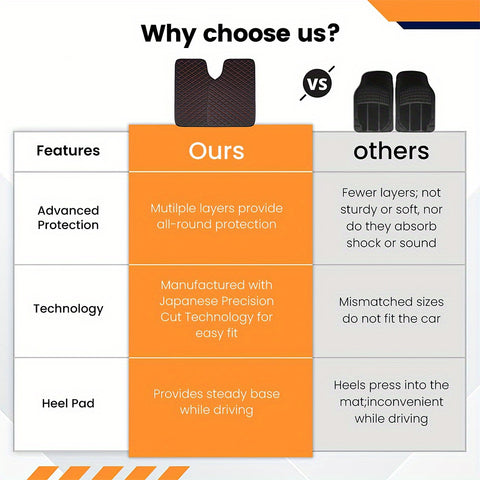 Premium Car Mats: High - Grade PU Leather Universal Fit Anti - Slip Car Foot Mats with Easy Maintenance, Interior - Enhancing Design for SUVs, Vans, Sedans, Trucks