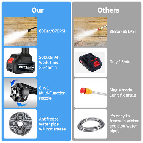 Portable Cordless Pressure Washer Electric Power Jet Water Wash Cleaner with Rechargeable 6-in-1 Nozzle Compatible with Makita Battery Car Washer Gun